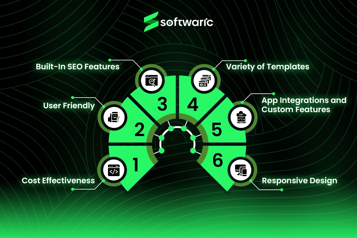 An infographic illustrating the key benefits of Wix web designers for small businesses, highlighting features like cost-effectiveness, user-friendly interface, built-in SEO tools, a variety of templates, app integrations, and responsive design to support growth and functionality.